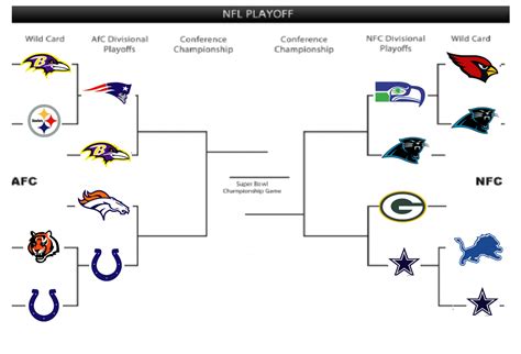 nfl playoffs 2015